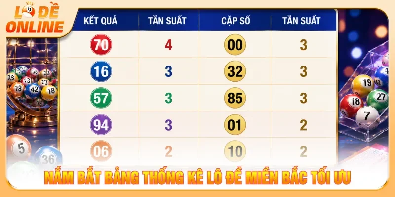 Bảng thống kê lô đề miền Bắc ghi nhận 15 tuần hữu ích
