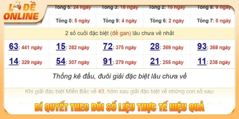 Bí quyết theo dõi số liệu thực tế hiệu quả