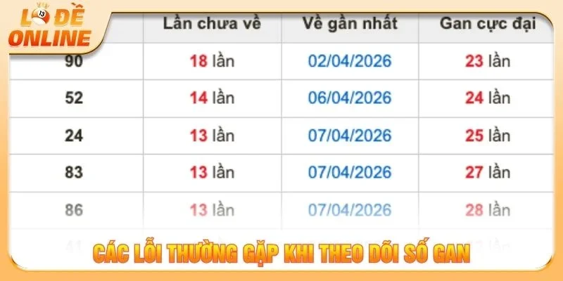 Các lỗi thường gặp khi theo dõi số gan