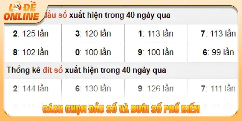 Cách chọn đầu số và đuôi số phổ biến