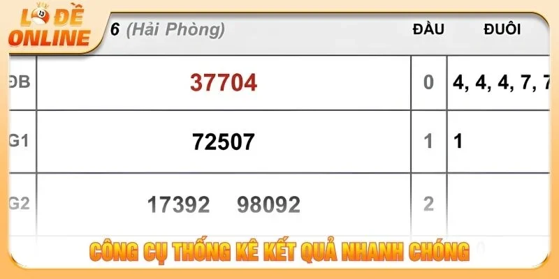 Công cụ thống kê kết quả nhanh chóng