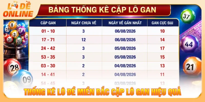 Dự đoán cặp gan khi tổng hợp kết quả xổ số miền Bắc