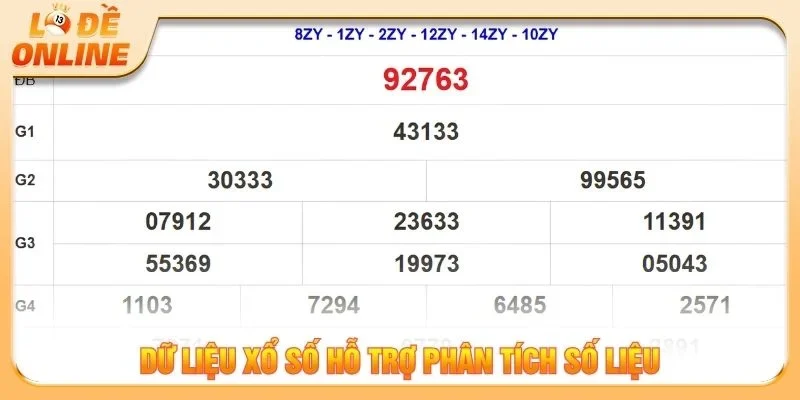 Dữ liệu xổ số hỗ trợ phân tích số liệu