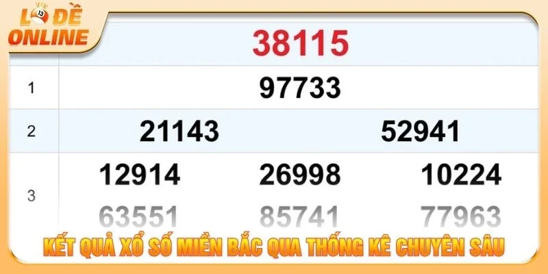 Kết quả xổ số miền Bắc qua thống kê chuyên sâu