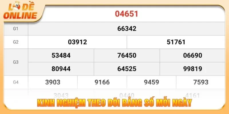Kinh nghiệm theo dõi bảng số mỗi ngày