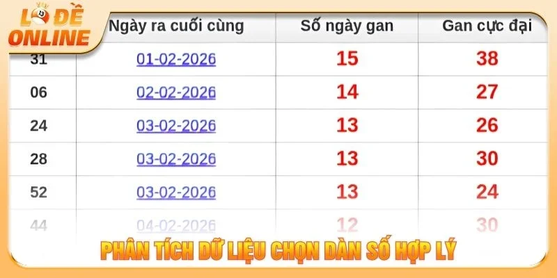 Phân tích dữ liệu chọn dàn số hợp lý