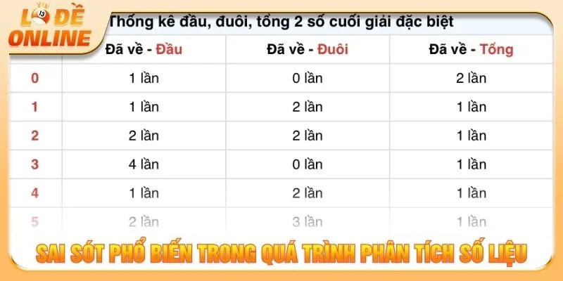 Sai sót phổ biến trong quá trình phân tích số liệu