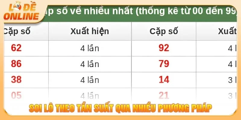 Soi lô theo tần suất qua nhiều phương pháp