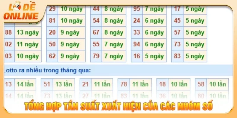 Tổng hợp tần suất xuất hiện của các nhóm số
